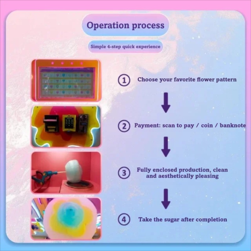 Factory Direct 2026 FOB Multi  - Candy Vending Machine 评论和价格